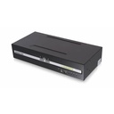 IOGEAR HDMI Dual View Secure KVM