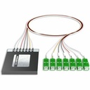 AddOn Data Multiplexer/Demultiplexer