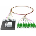 AddOn Data Multiplexer/Demultiplexer